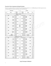 AFBR-83PDZ Datasheet Page 11