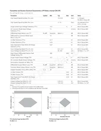 AFBR-8420Z Datasheet Pagina 5