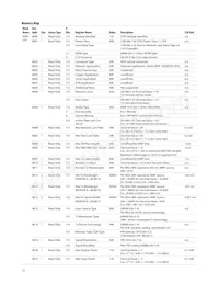 AFBR-8420Z Datasheet Page 13