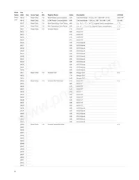 AFBR-8420Z Datasheet Page 14