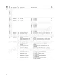 AFBR-8420Z Datenblatt Seite 15