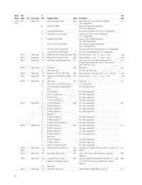 AFBR-8420Z Datasheet Page 16