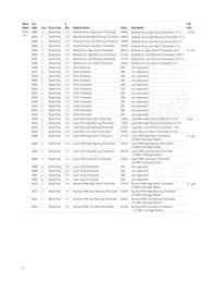 AFBR-8420Z Datasheet Page 17