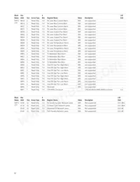 AFBR-8420Z Datasheet Page 18