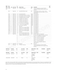 AFBR-8420Z Datasheet Page 19