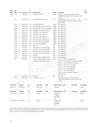 AFBR-8420Z Datenblatt Seite 19