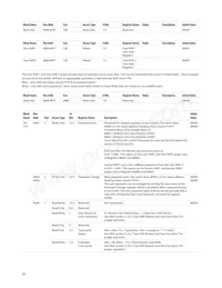 AFBR-8420Z Datasheet Page 20