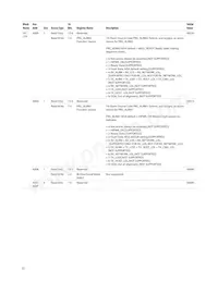 AFBR-8420Z Datasheet Page 22