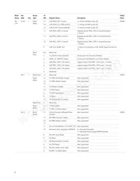 AFBR-8420Z Datasheet Page 23