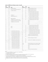 AFCT-5705APZ Datasheet Pagina 13