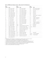 AFCT-5705APZ Datasheet Pagina 15