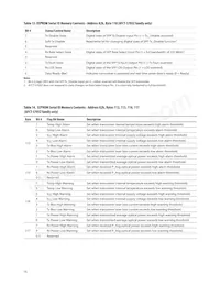 AFCT-5705APZ Datasheet Page 16