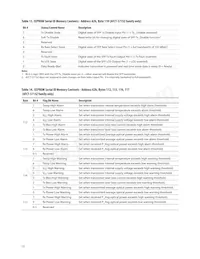 AFCT-5710APZ Datasheet Page 15