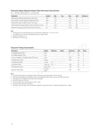 AFCT-5745TPZ Datasheet Pagina 12