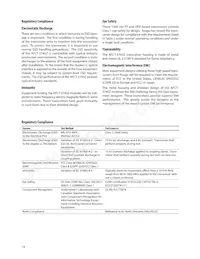 AFCT-5745TPZ Datasheet Page 14