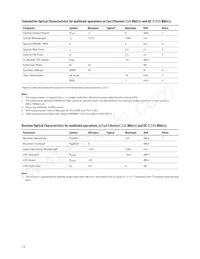 AFCT-5765ANPZ Datasheet Page 13