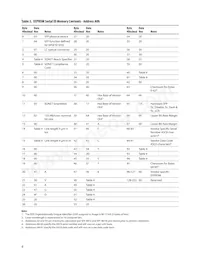 AFCT-5765APZ Datasheet Pagina 8