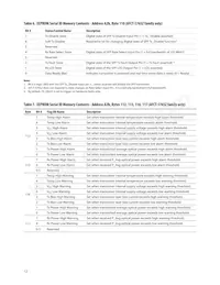 AFCT-5765APZ Datasheet Page 12