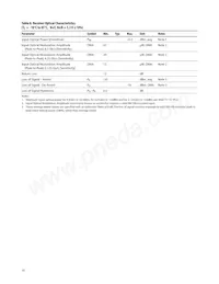 AFCT-57D3ANMZ Datasheet Page 10