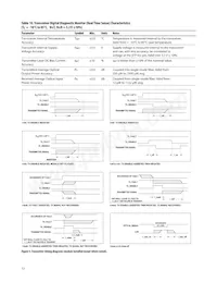 AFCT-57D3ANMZ Datasheet Page 12
