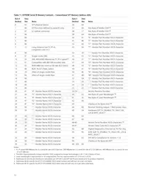 AFCT-57D3ANMZ Datasheet Page 13