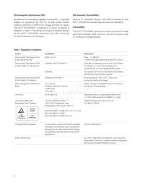 AFCT-57D3ATMZ Datasheet Pagina 5