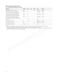 AFCT-57D3ATMZ Datasheet Page 10