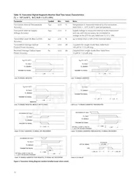 AFCT-57D3ATMZ Datasheet Page 12