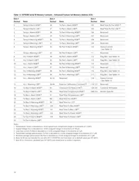 AFCT-57D3ATMZ Datasheet Page 14