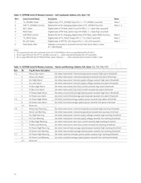 AFCT-57D3ATMZ Datasheet Page 15