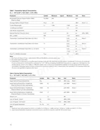 AFCT-57D5ATPZ Datasheet Page 10