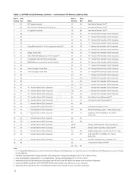 AFCT-57D5ATPZ Datenblatt Seite 13