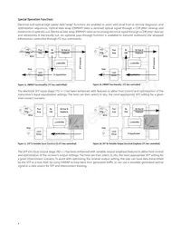 AFCT-57F5ATMZ Datasheet Page 4