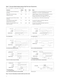 AFCT-57F5ATMZ Datasheet Page 11
