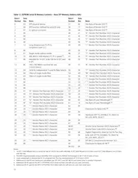 AFCT-57F5ATMZ Datasheet Page 12