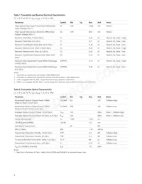 AFCT-57F5TMZ Datasheet Page 8