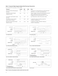 AFCT-57F5TMZ Datenblatt Seite 11