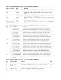 AFCT-57F5TMZ Datenblatt Seite 14