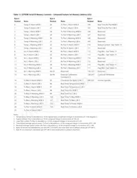 AFCT-57J5APZ Datasheet Page 15