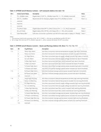 AFCT-57J5APZ Datasheet Page 16