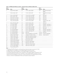 AFCT-57J5ATPZ Datasheet Pagina 14