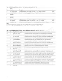 AFCT-57J5ATPZ Datasheet Pagina 15