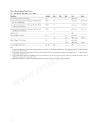AFCT-57R5APZ Datasheet Page 11