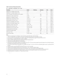 AFCT-57R5APZ Datasheet Page 12