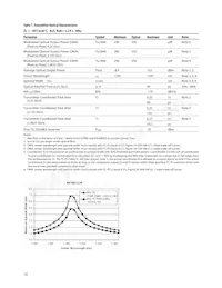 AFCT-57R5ATPZ Datasheet Page 10