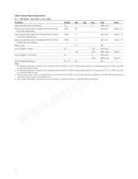 AFCT-57R5ATPZ Datasheet Page 11