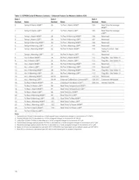 AFCT-57R5ATPZ Datasheet Page 16