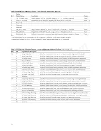 AFCT-57R5ATPZ Datasheet Page 17