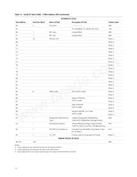 AFCT-57V6USZ Datasheet Pagina 12