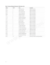 AFCT-57V6USZ Datasheet Page 14